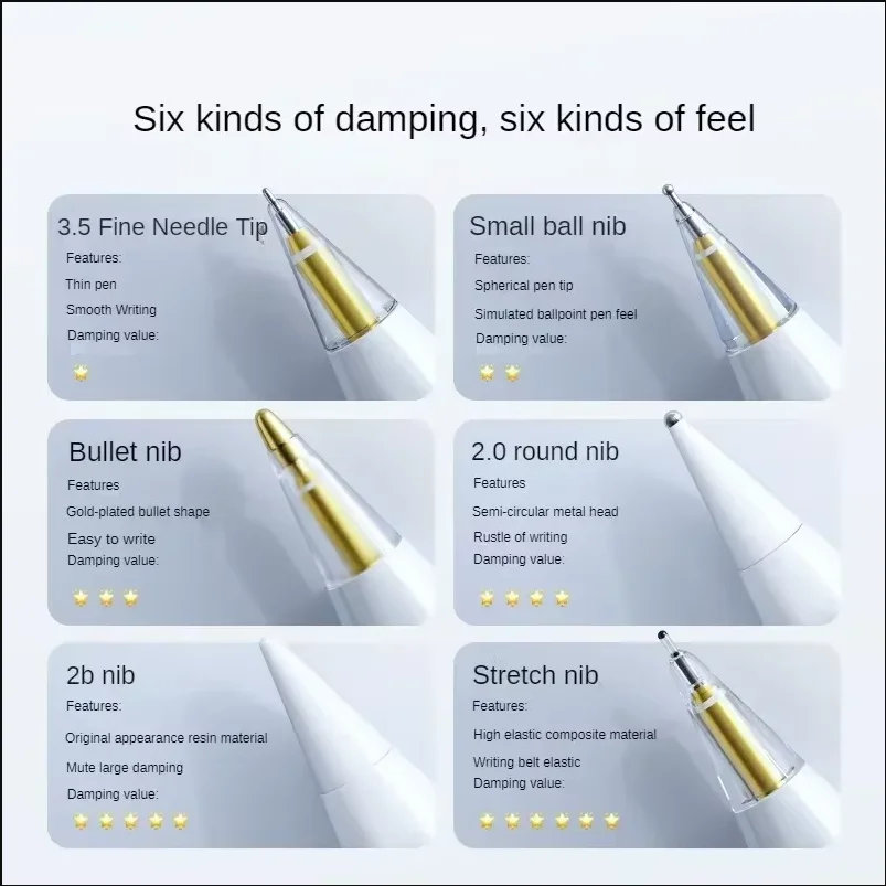 Pontas de Lápis de Reposição D - Tablet Stylus Accessories avaliação e preço